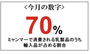 Vol 76 Mjビジネス寄稿 ミャンマーにおける乳製品市場の概況 ミャンマー進出支援 調査の Msr